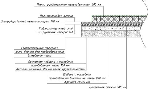 Какая толщина плиты фундамента