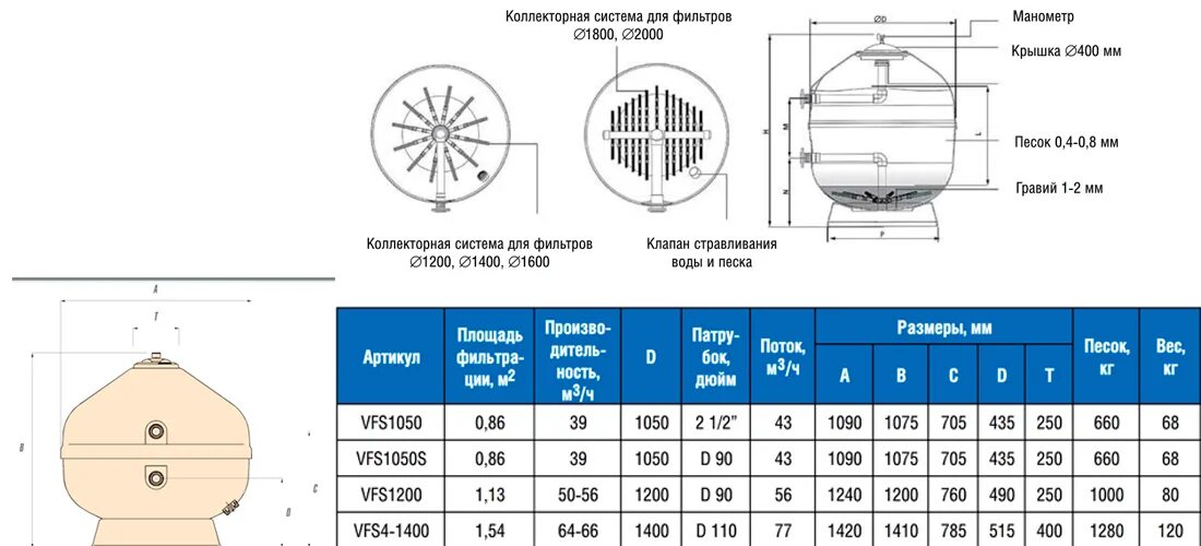 Фильтр для бассейна песочный IML Nilo 03e560545-характеристики. Устройство песчаного фильтра на 1000 литров. Фильтр песочный Aquaviva t500 Volumetric (10 м3/ч, d508). Насос Emaux sd050 для фильтрации бассейна. Какой песок лучше для фильтра бассейна