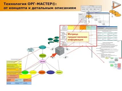 Master org