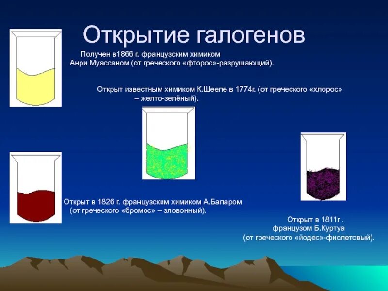 Способы получения галогенов в лаборатории. Получение галогенов. презентация получение галогенов. открытие и получение галогенов. способы получения галогенов.