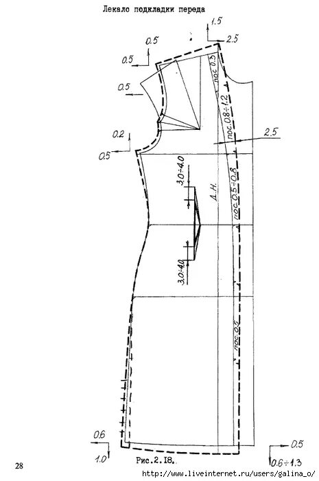 лекала подкладки. подкладка жакета со шлицей схема. схема изготовления лекал. подкладки пиджака лекала. построение подкладки жакета.