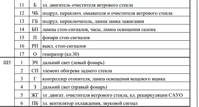 Схема предохранителей 2110 16. Схема разъёмов блока предохранителей ВАЗ 2110. Монтажный блок колодки ВАЗ 2110. Схема блока предохранителей ВАЗ 2112. Распиновка блока предохранителей 2110.