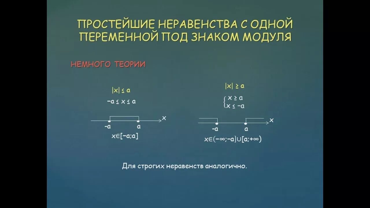 Решение с 1 переменной. Неравенства с переменной. Решение неравенств с модулем. Решение модульных неравенств. Неравенства содержащие модуль.