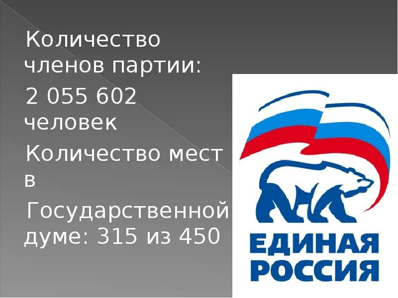 Членом какой партии является. Партия Единая Россия государственная Дума. Численность партии Единая Россия. Численность членов партии Единая Россия. Число членов Единой России.