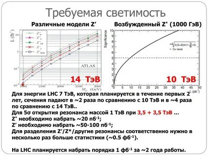 Сечение падения