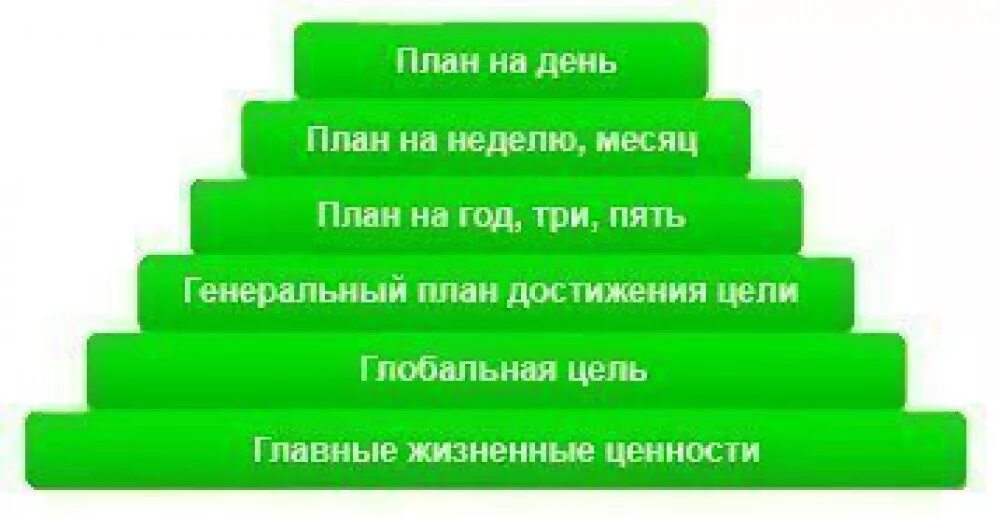 Цели на три года. План достижения цели. Генеральный план достижения цели. Пошаговый план достижения цели. План достижения успеха.