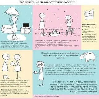 Затоп что делать
