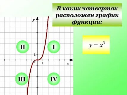 Четверть диаграммы