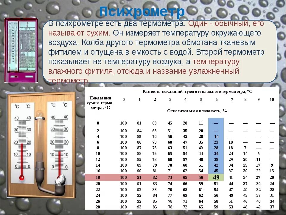 Гигрометр психрометрический правильные показания. Таблица психрометра вит 1. Таблица гигрометра психрометрического вит-1. Гигрометр психрометрический вит-1 таблица психрометрическая. Относительная влажность воздуха в москве