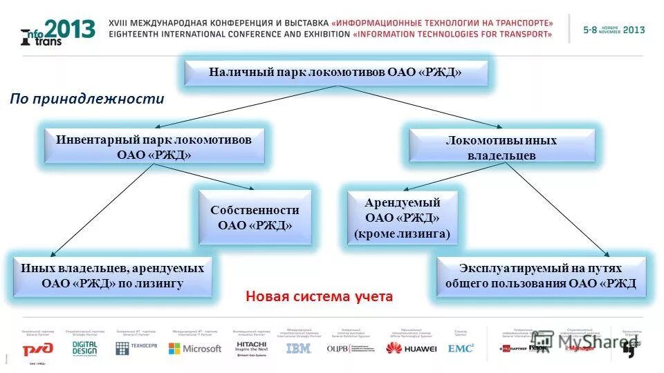 Бизнес модель холдинга оао ржд. Структура организации ржд. Организация оао ржд. Имущество оао ржд может использоваться только. Система оплаты труда оао ржд.