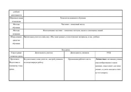 Технологическая урока географии
