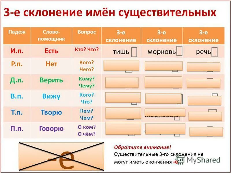 Сочинения на тему существительное