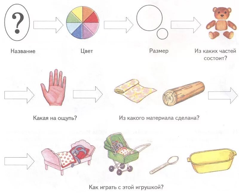 Конспект составление рассказа в подготовительной группе. Теремкова игрушки тема лексическая. Занятия для детей с ОНР 3 уровня. Упражнения для детей с ОНР. Упражнения для детей с ОНР 3 уровня.