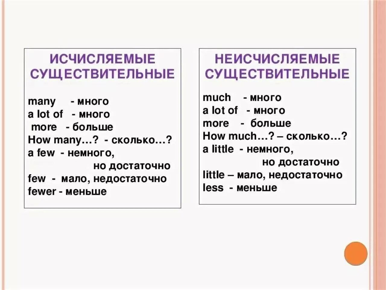 Исчисляемые и неисчисляемые существительные в английском. Исчисляемое существительное в английском языке. Исчисляемые существительные в английском языке таблица. Правило по английскому исчисляемые и неисчисляемые.