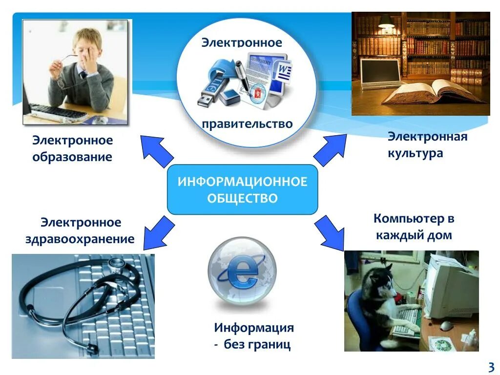 Электронное образование история. Электронное правительство. Информационное общество. Презентация на тему электронное правительство. Электронное образование.