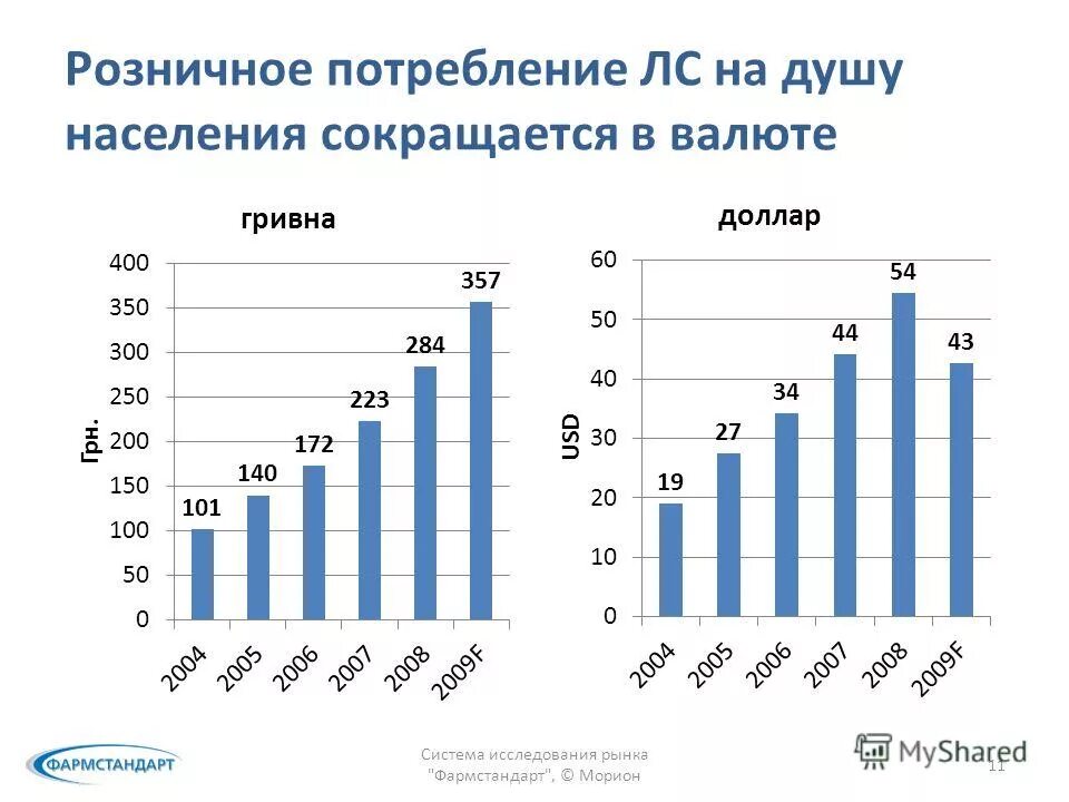 Виды затрат медикаменты. Расходы на лекарства. Расход медикаментов. Потребление майонеза по годам таблица. Расход лс.