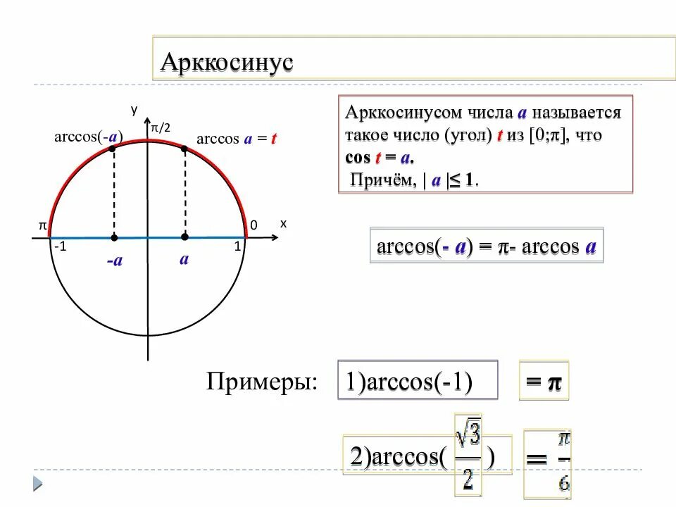 Решить arccos