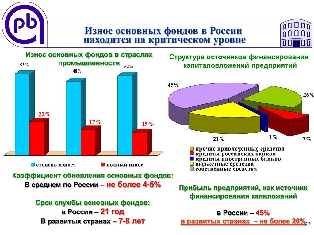 Экономический фонд россии