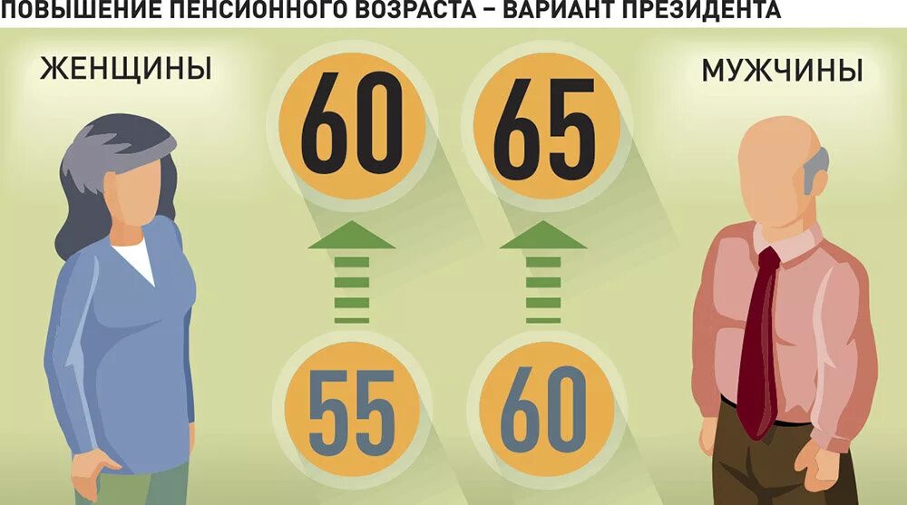 Изменение есть пенсионный возраст. Повышение пенсионного возраста. Повышение пенсионного возраста в России. Пенсия по старости рисунок. Пенсионный Возраст повысили.