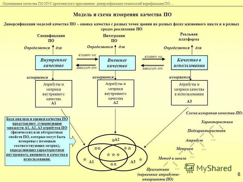 Оценке качества карт