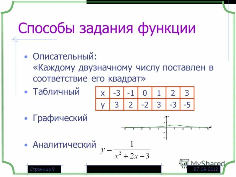 Правило задания функции