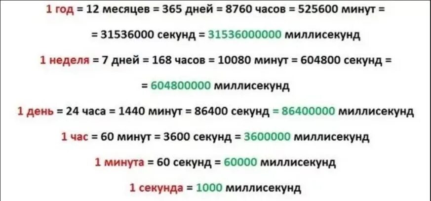 Старшие дошкольники это сколько лет. Сколько лет точно был. Когда началась наша эра. Сколько миллисекунд в секунде. Сколько лет точно был.