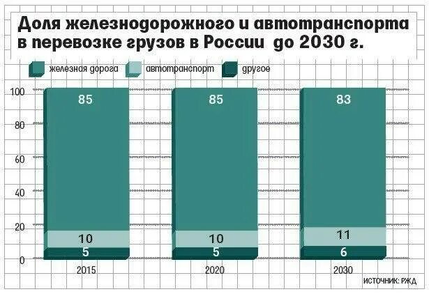 Ситуация на потребительском рынке пассажирских железнодорожных перевозок