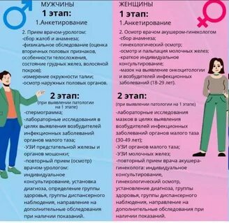 Оценка репродуктивного здоровья в рамках диспансеризации