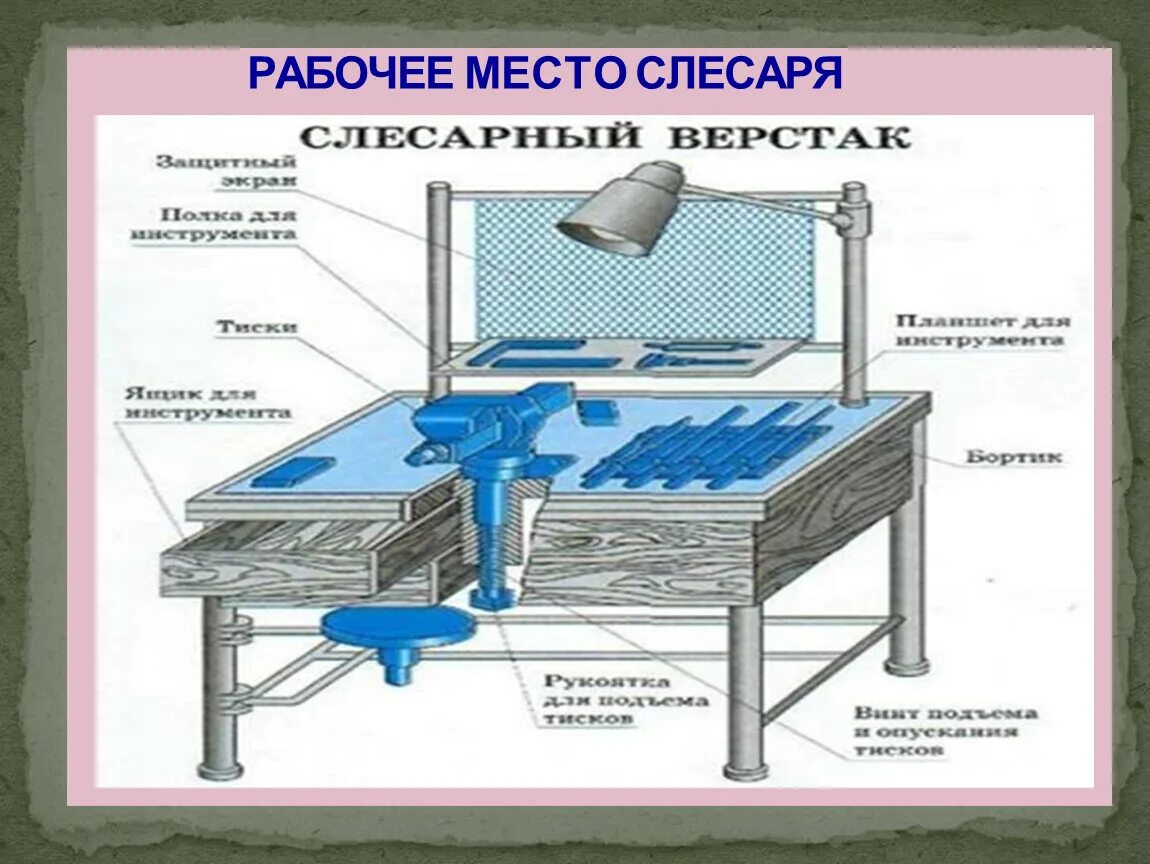 Требования к рабочим местам и инструменту. Слесарный верстак с тисками чертеж. Организация рабочего места слесаря. Оснащение рабочего места слесаря. Слесарный верстак состоит из.