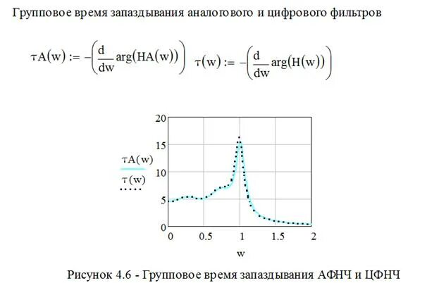 Гвз. Групповое время запаздывания сигнала. Групповое время задержки. Аналоговые и цифровые фильтры. Аналоговый фильтр пример расчета.