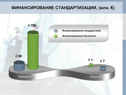 Как получить финансирование от государства
