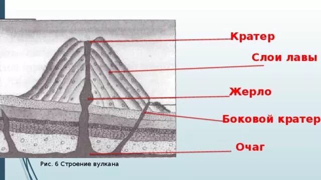 Строение вулкана схема. Строение вулкана боковой кратер. Схема землетрясения и вулкана. Строение кратера вулкана.