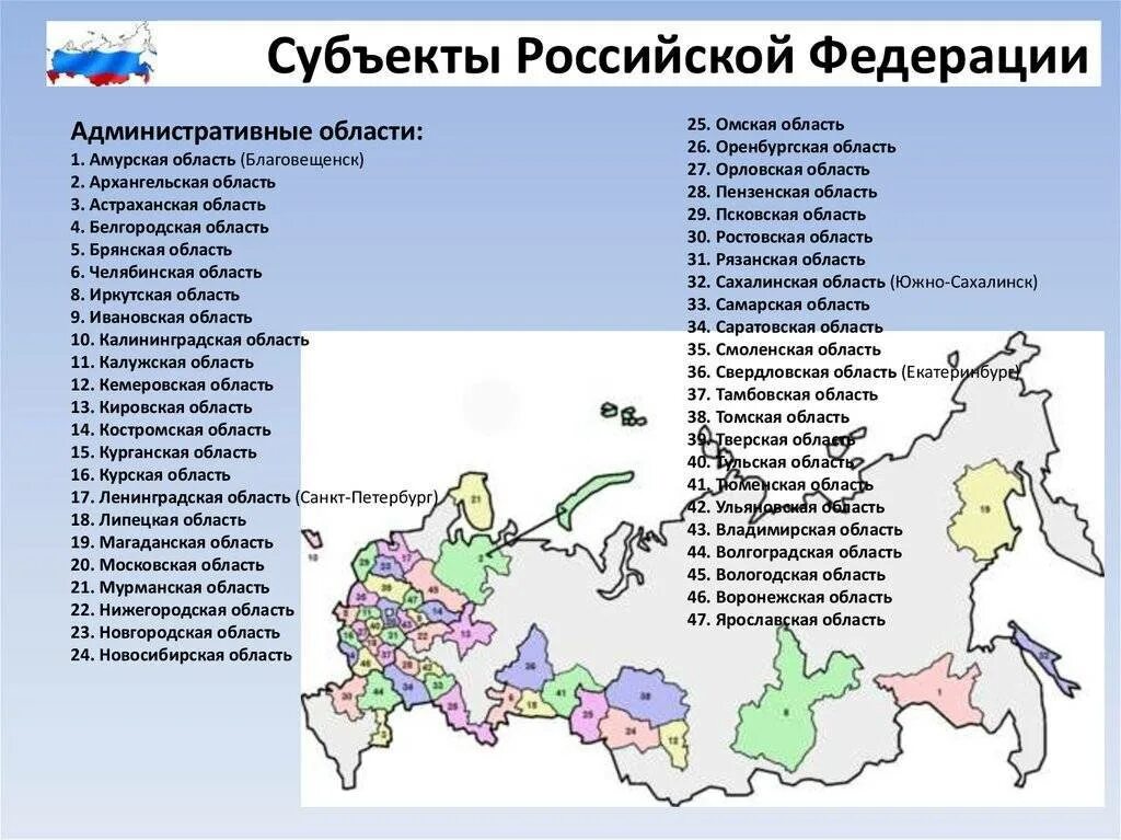 Изменение субъектов российской федерации. Субъект РФ И город субъекта РФ. Субъекты Российской Федерации 2020. Субъекты которые входят в состав РФ. Субъекты РФ 1 автономная область.