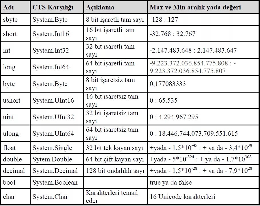 Uint32 t c