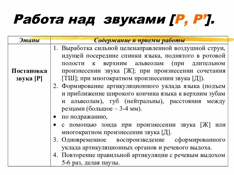 Этапы работы над звуком. Этапы работы над звуком р. Последовательность работы над звуками. Последовательность постановки звуков в логопедии при дизартрии. Последовательность постановки звуков в логопедии у детей таблица.