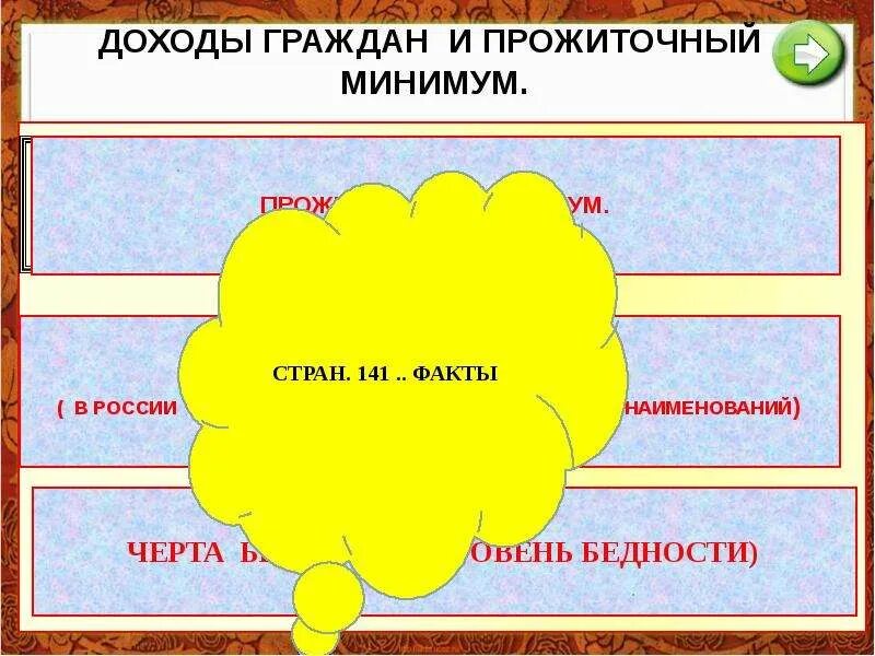 Доходы граждан и их виды. Доходы граждан и их виды