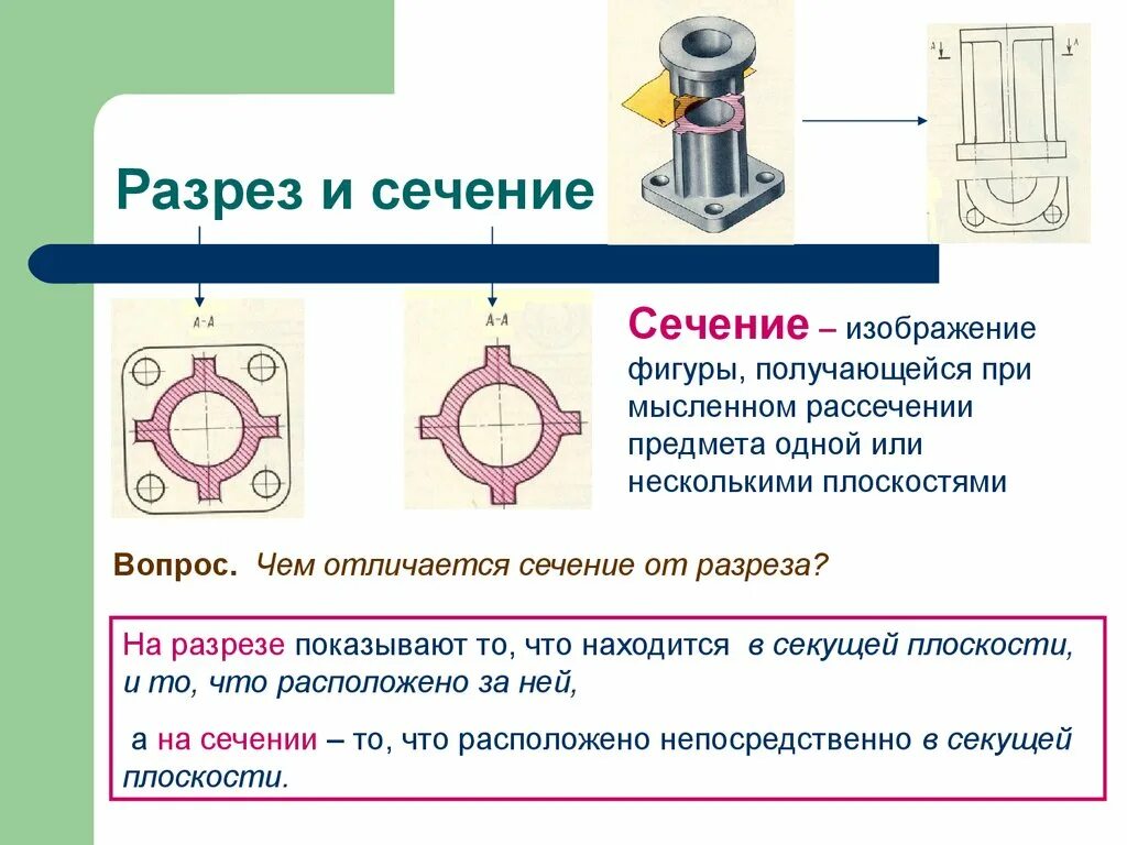 Различие сечения и разреза. Сечение и разрез. Разница между разрезом и сечением на чертеже. Виды разрезы сечения. Кересово сечение