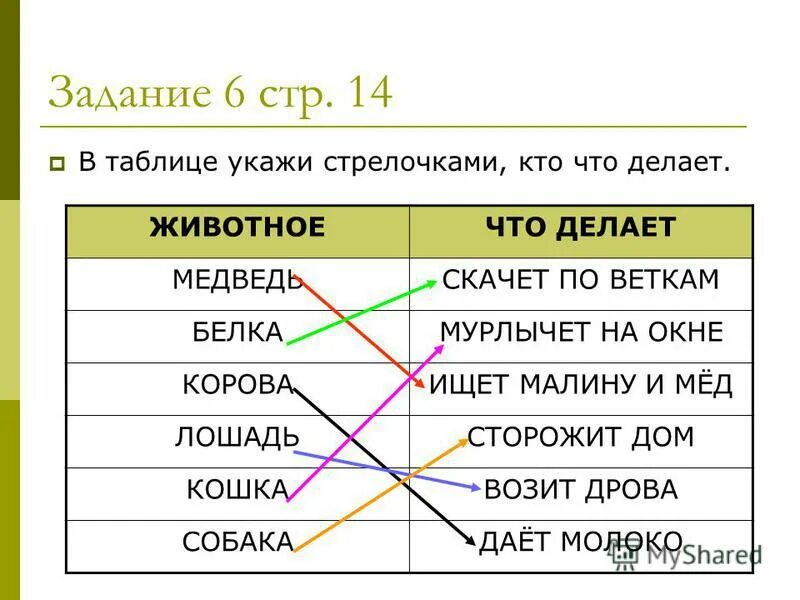 Указано таблице кратко. Указано таблице кратко
