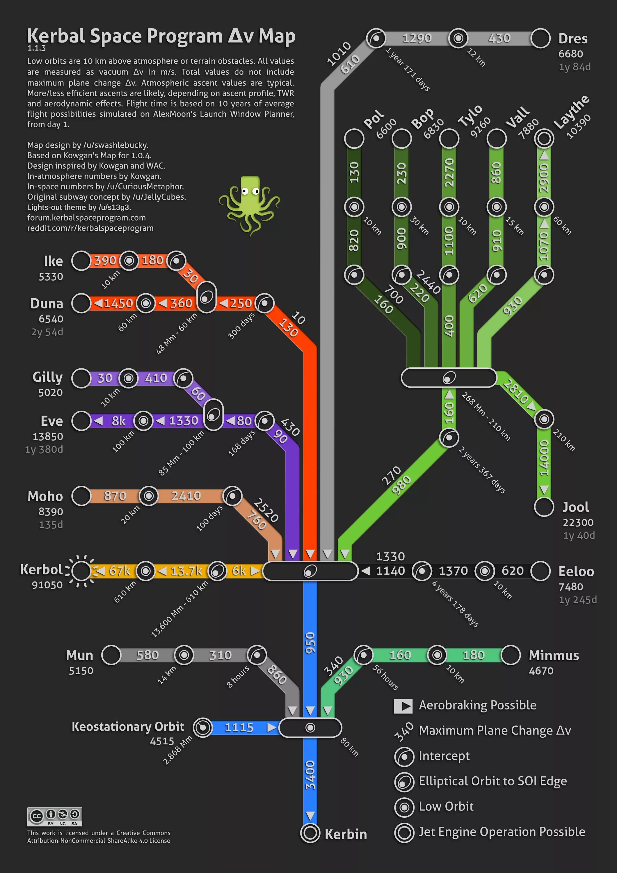 Карта 5 1 6. KSP карта Delta v. Карта DELTAV KSP. Sr2 Delta v Map. Схема Дельта ви KSP.