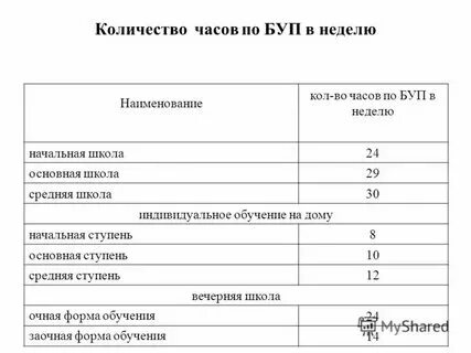 Сколько часов геометрии в 7