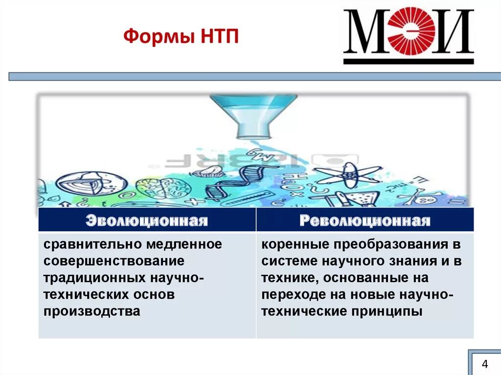 Нтп что это. Эволюционная форма НТП. Формы научно-технического прогресса. Научно-технический Прогресс. Эволюционная и Революционная форма НТП.