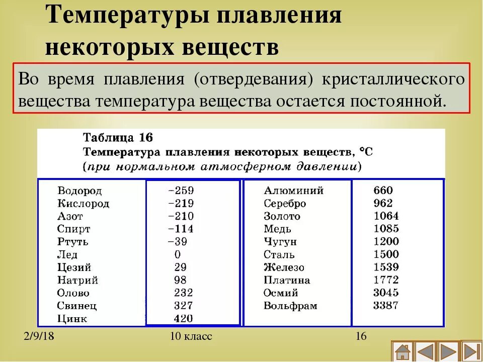 Температура плавления веществ. Температура плавления веществ таблица. Температура плавления пластмассы. Температура плавления соединений. Силикон температура плавления