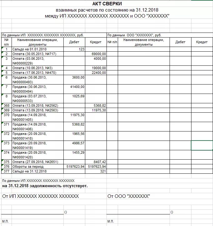Кредиторская задолженность в акте сверки. Сверка акта сверки в Exel. Акт сверки по нескольким договорам. Акт сверки в 1с образец. Акт сверки идет