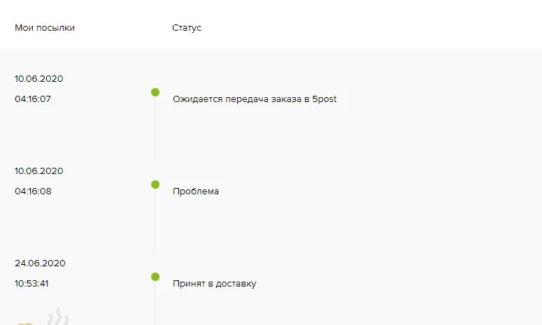 Отслеживание заказа 5post. Статус посылки. Статусы посылок с АЛИЭКСПРЕСС.