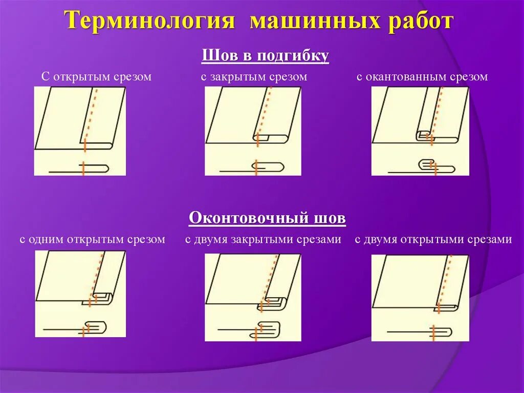 Смежные швы