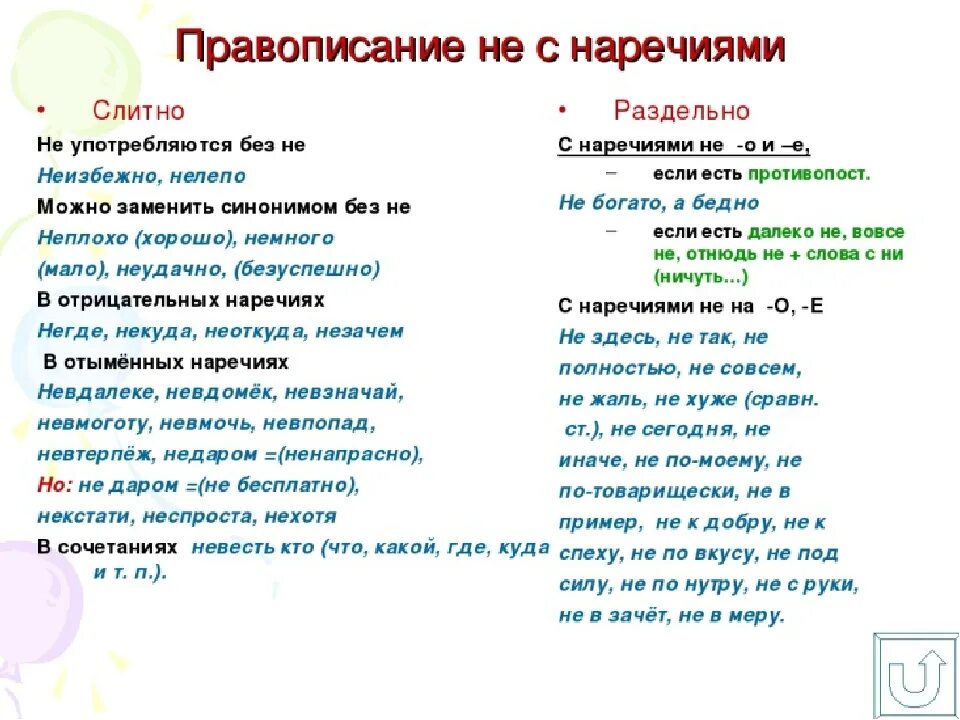 Не указан как пишется слитно. Правописание частицы не с наречиями. Слитное написание наречий не употребляется без не. Чтобы пишется слитно. Не понятно слитно или раздельно