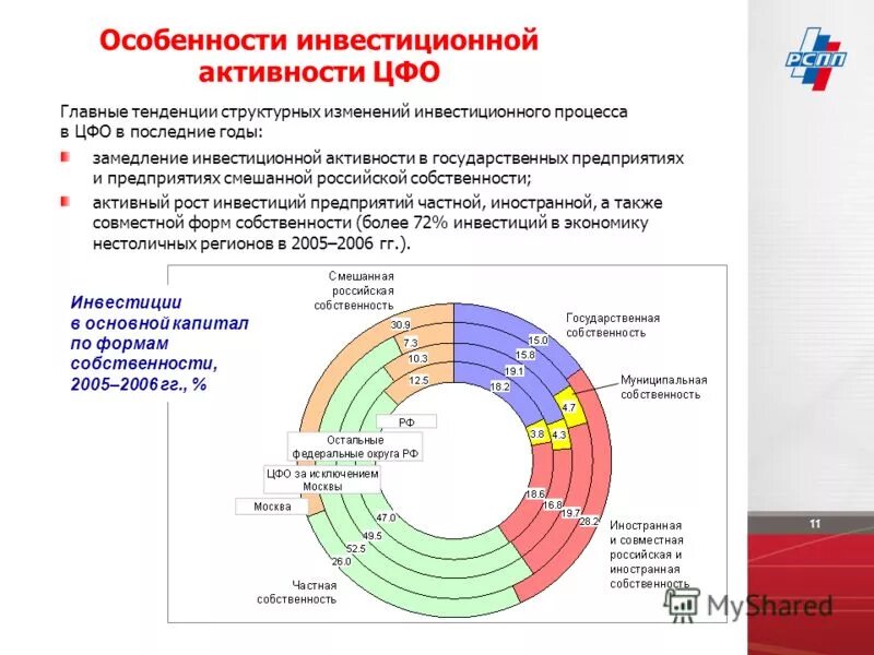 Инвестиционный портфель игоря рыбакова. Структура портфеля ценных бумаг втб. Втб капитал инвестиционный портфель. К портфельным иностранным инвестициям относятся. Опифрфи сбалансированные инвестиции.