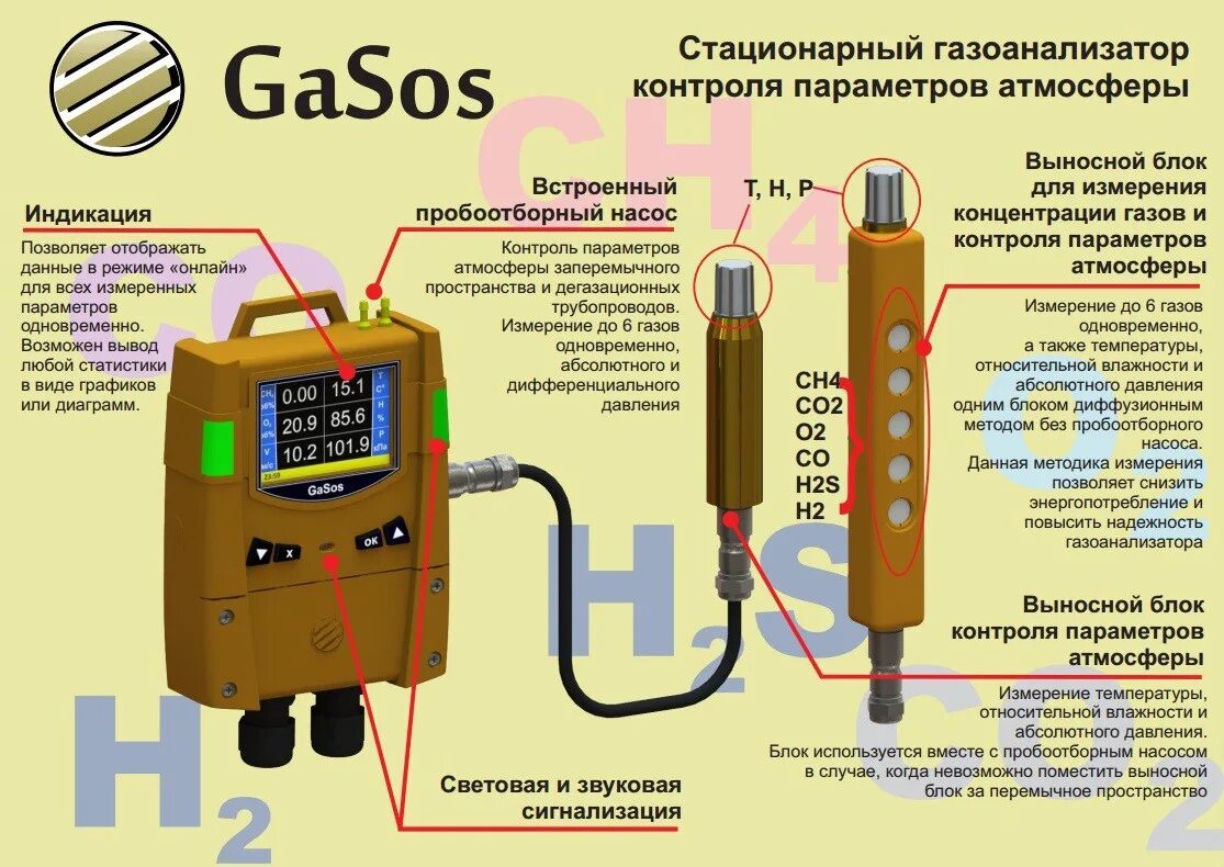 Измерение метана. Прибор газового контроля ГХ-4 схема. Прибор для контроля газоанализатора. Газоанализатор переносной для наладки. Газоанализатор утечки газа.
