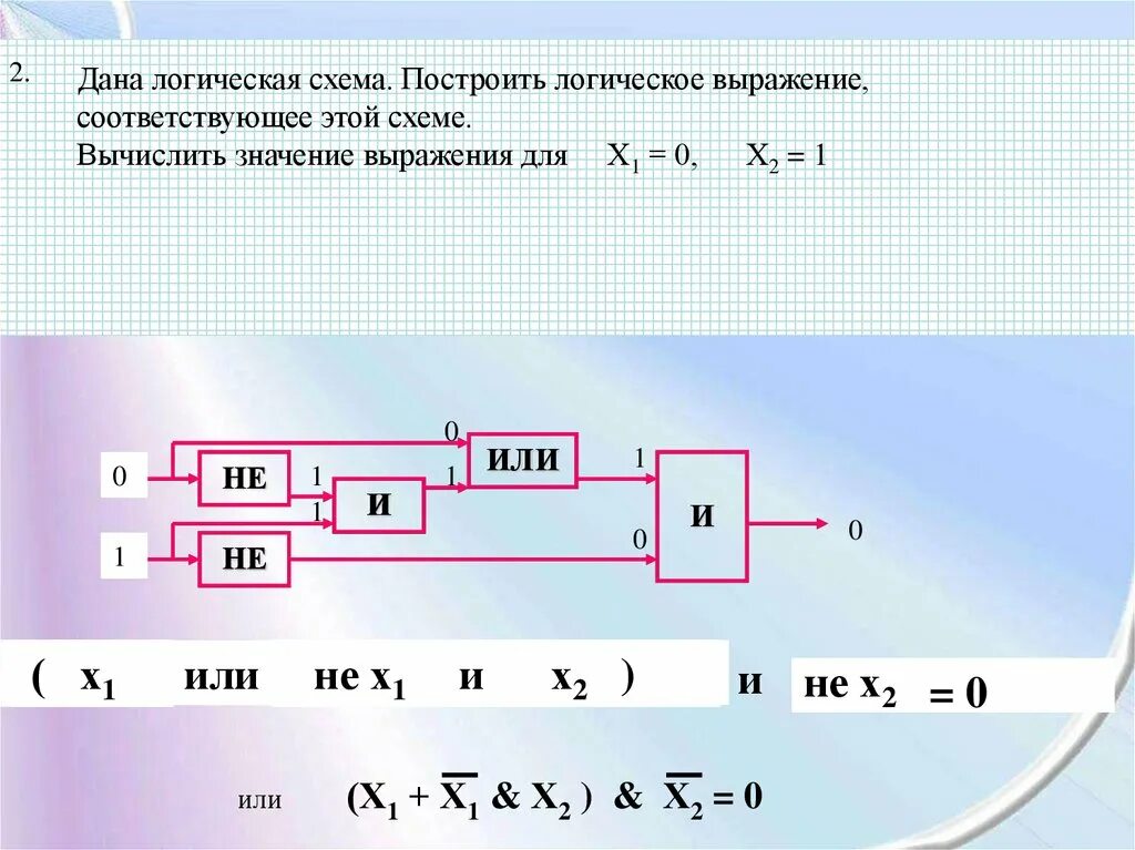 Вычислить значение логического выражения. Построить схему логического выражения. Начертить схему логического выражения. Схема вычисления выражения.