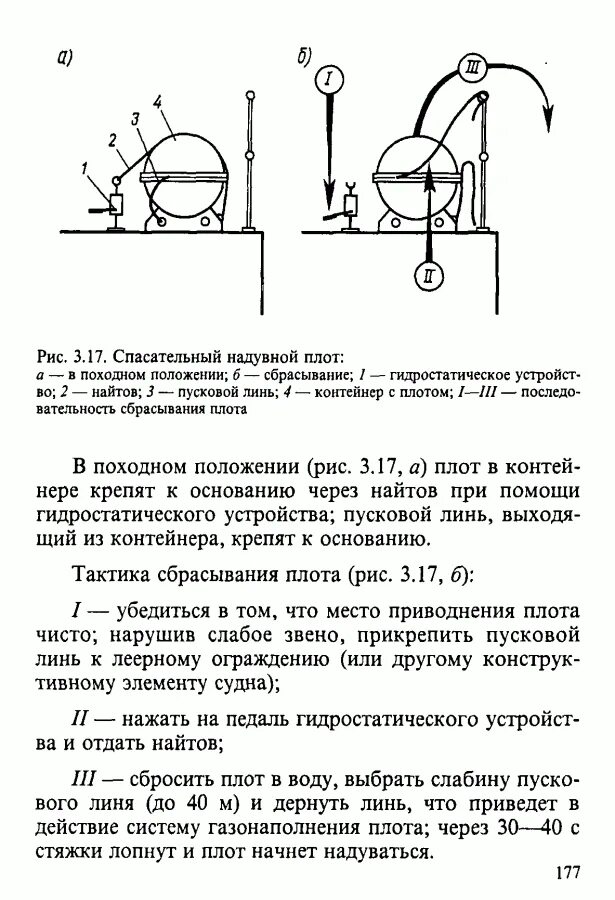 Инструкция по спуску. Схема спуска спасательного плота ПСН. Спасательный плот ПСН-20 чертеж. Спасательные плоты на судне схема. Инструкция по спуску плота
